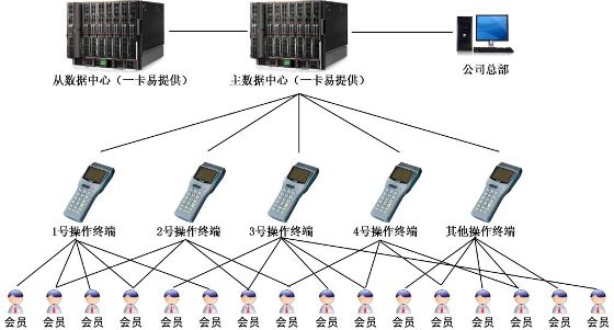 方案示意图
