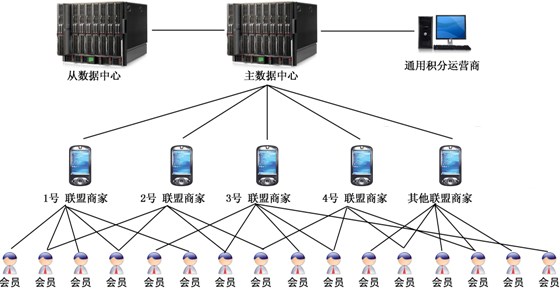 方案示意图