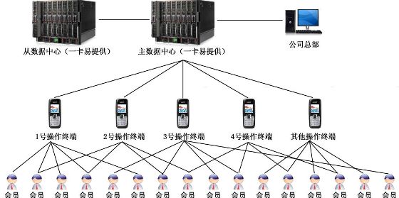 方案示意图