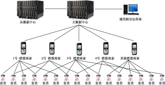 方案示意图
