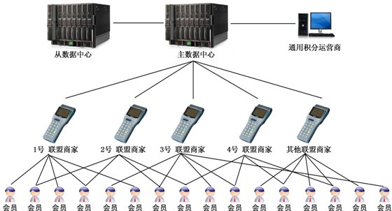 方案示意图