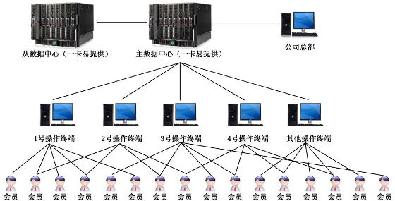 方案示意图