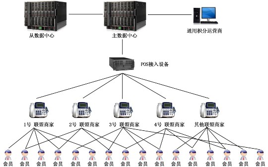 方案示意图