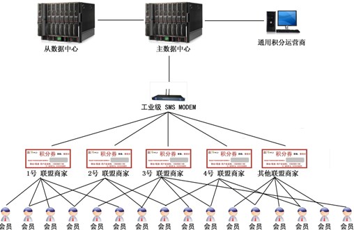 方案示意图