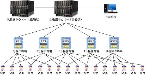 方案示意图
