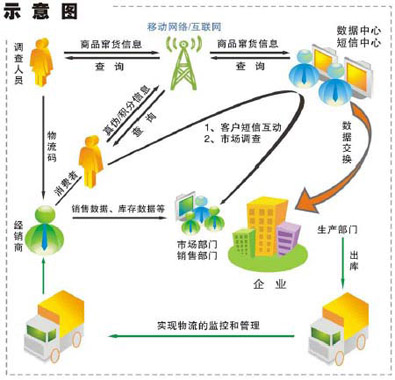 方案示意图