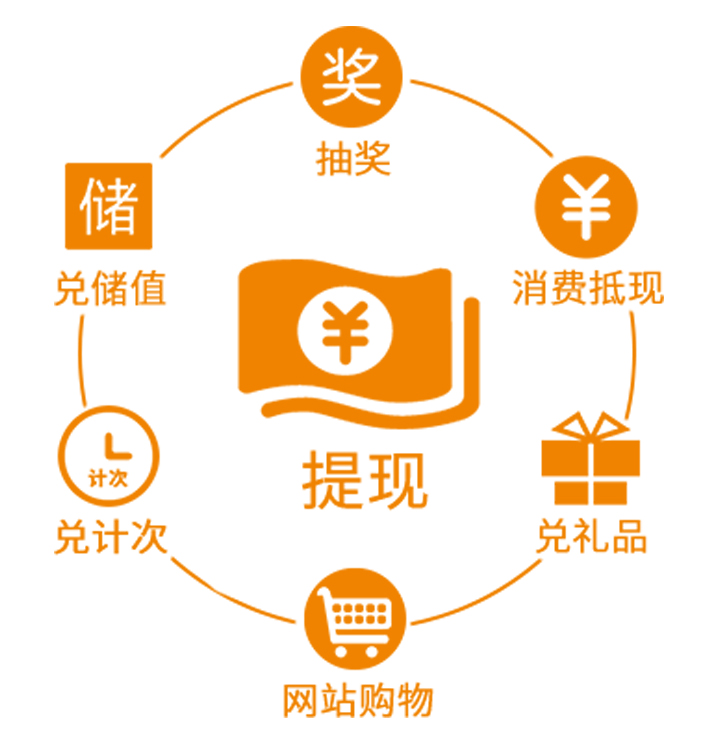 微推荐